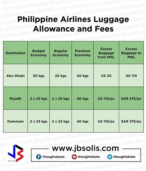 philippine airlines excess baggage allowance